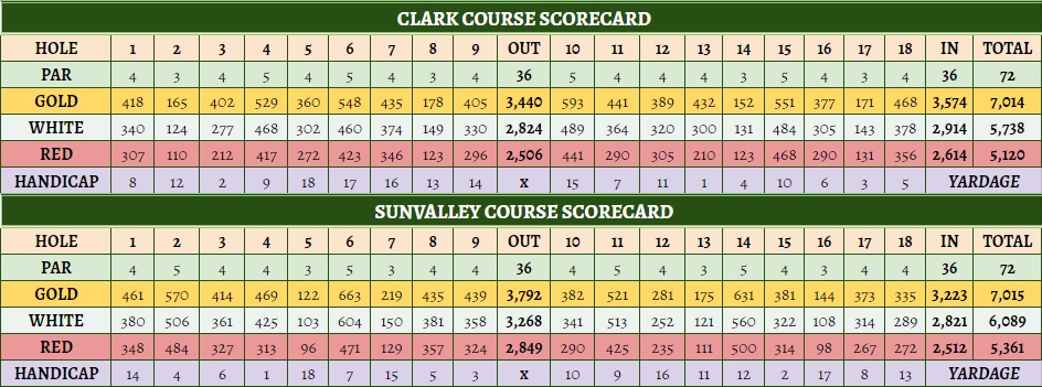 clark sunvalley golf club scorecard